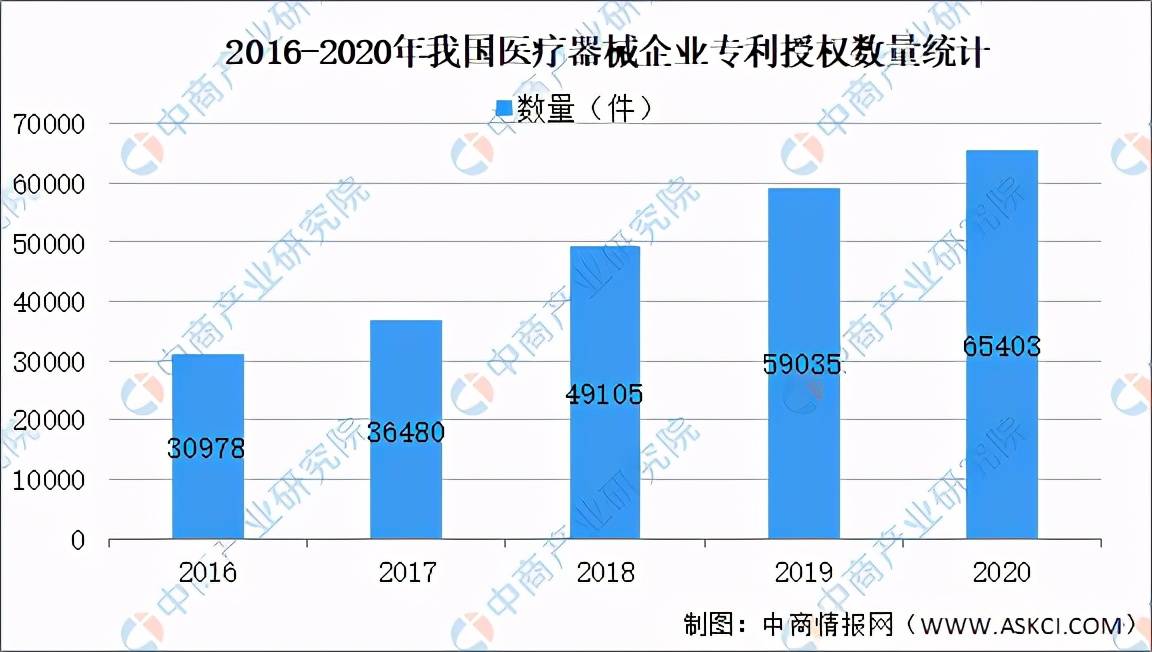 2021年中国医疗器械产品数量及细分领域分析（图浩瀚体育app下载）(图4)