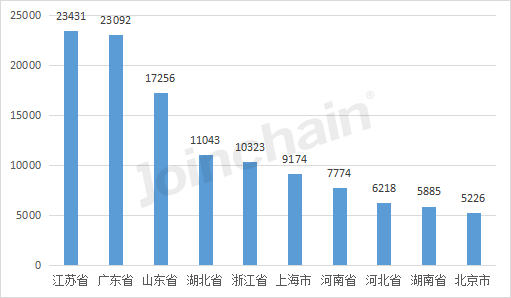 浩瀚体育平台盘点：2022年全国境内医疗器械产品达250010件(图3)