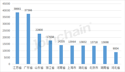 浩瀚体育平台盘点：2022年全国境内医疗器械产品达250010件(图2)