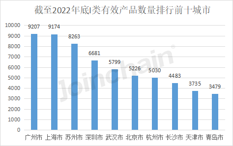 浩瀚体育平台盘点：2022年全国境内医疗器械产品达250010件(图7)