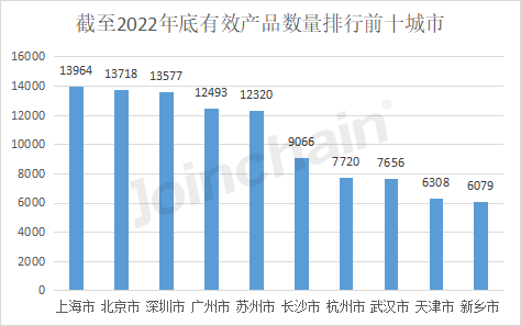 浩瀚体育平台盘点：2022年全国境内医疗器械产品达250010件(图6)