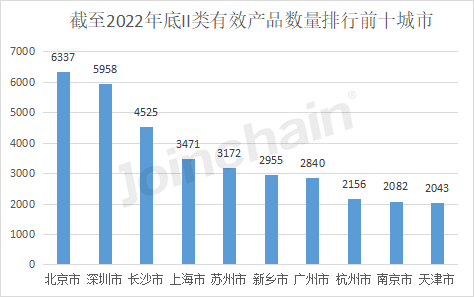 浩瀚体育平台盘点：2022年全国境内医疗器械产品达250010件(图8)