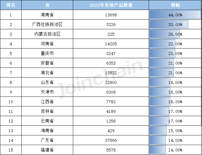 浩瀚体育平台盘点：2022年全国境内医疗器械产品达250010件(图10)