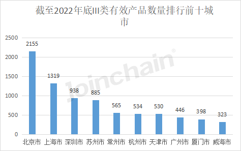 浩瀚体育平台盘点：2022年全国境内医疗器械产品达250010件(图9)