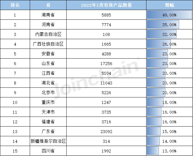 浩瀚体育平台盘点：2022年全国境内医疗器械产品达250010件(图11)