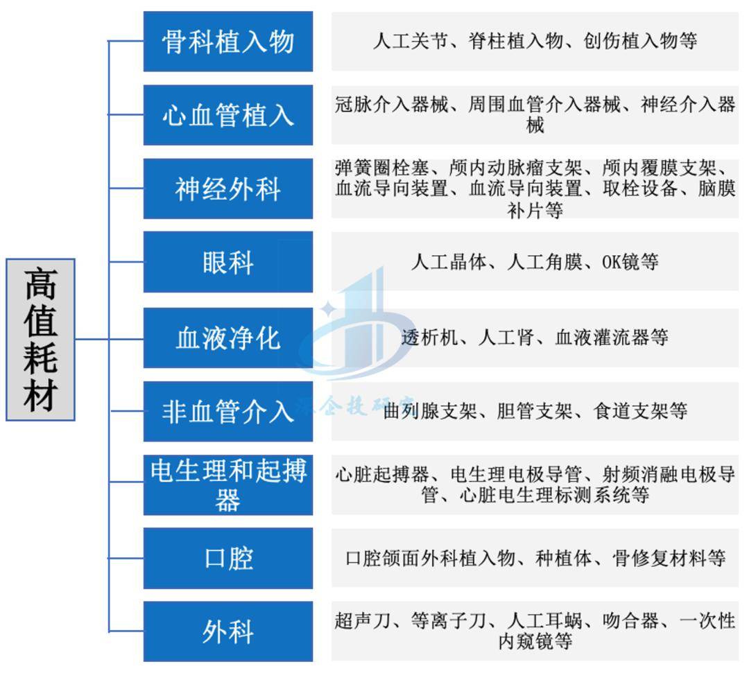 浩瀚体育app下载医疗器械行业分析：万亿市场这些赛道潜力无限不容错过！(图2)