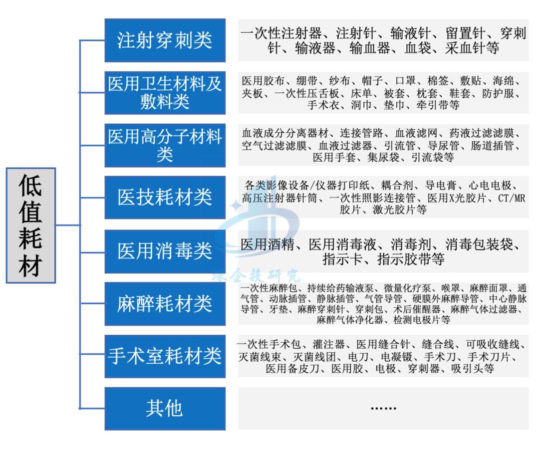 浩瀚体育app下载医疗器械行业分析：万亿市场这些赛道潜力无限不容错过！(图3)