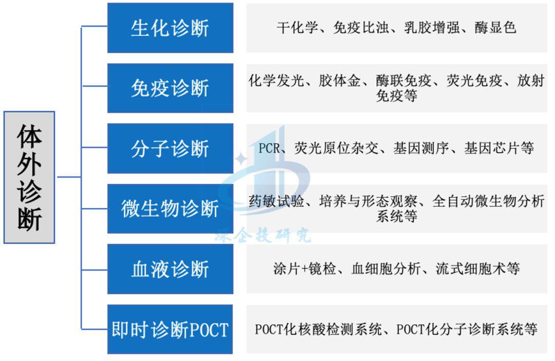 浩瀚体育app下载医疗器械行业分析：万亿市场这些赛道潜力无限不容错过！(图4)