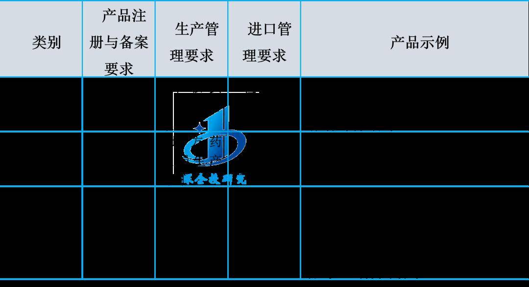 浩瀚体育app下载医疗器械行业分析：万亿市场这些赛道潜力无限不容错过！(图5)