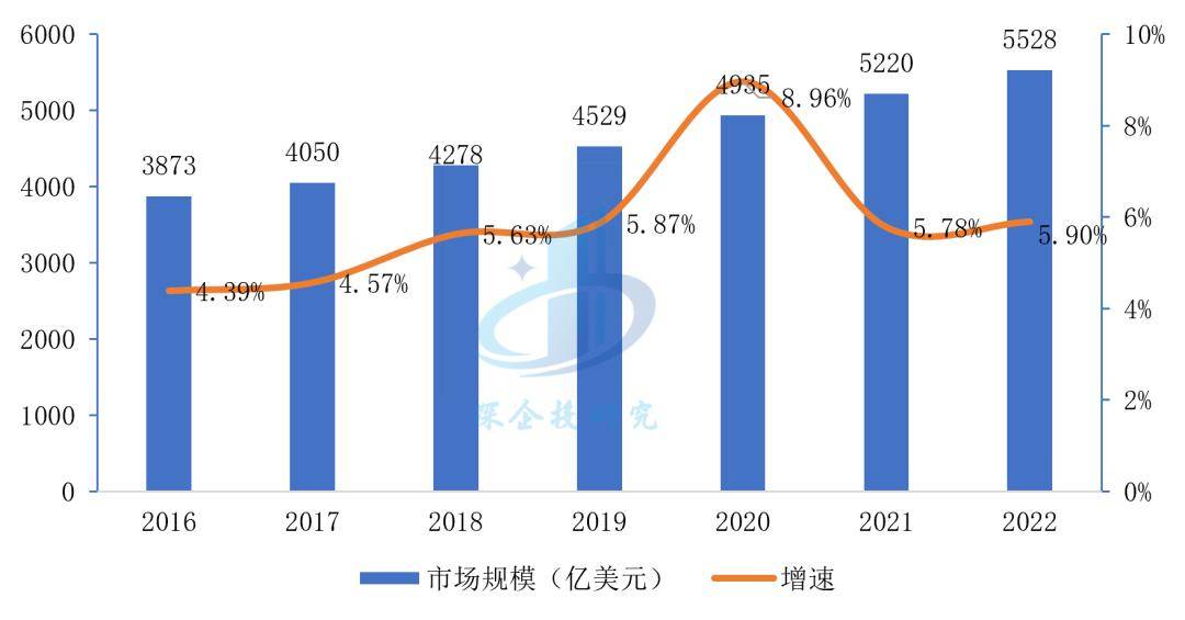 浩瀚体育app下载医疗器械行业分析：万亿市场这些赛道潜力无限不容错过！(图6)