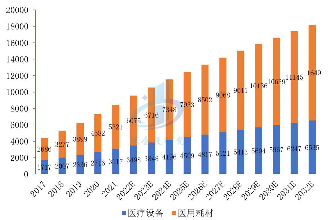 浩瀚体育app下载医疗器械行业分析：万亿市场这些赛道潜力无限不容错过！(图7)