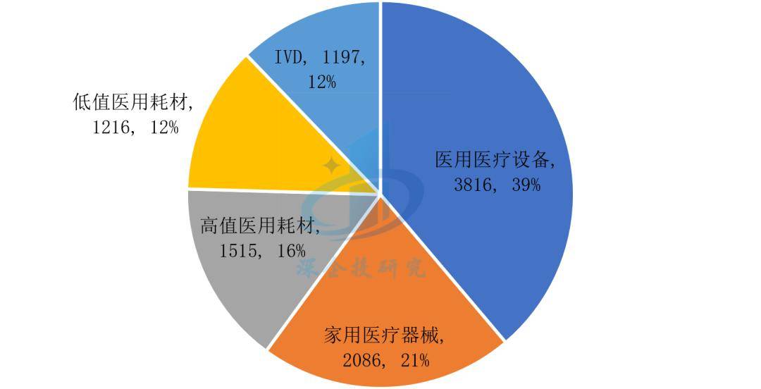 浩瀚体育app下载医疗器械行业分析：万亿市场这些赛道潜力无限不容错过！(图8)