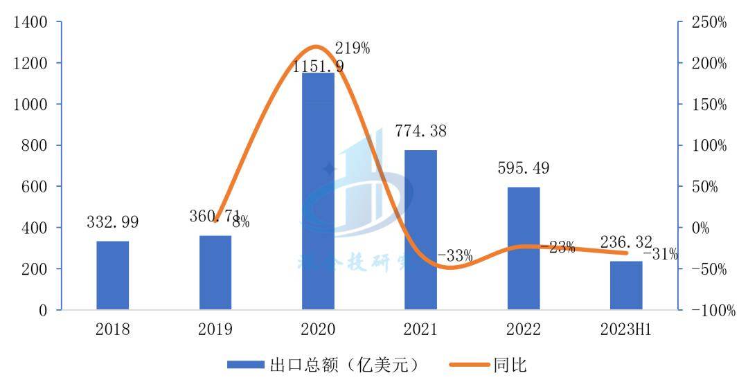 浩瀚体育app下载医疗器械行业分析：万亿市场这些赛道潜力无限不容错过！(图9)