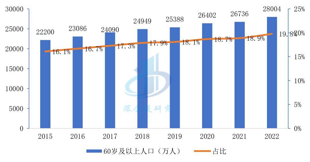 浩瀚体育app下载医疗器械行业分析：万亿市场这些赛道潜力无限不容错过！(图10)