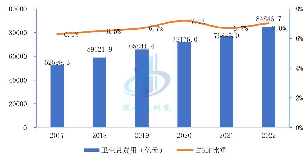 浩瀚体育app下载医疗器械行业分析：万亿市场这些赛道潜力无限不容错过！(图11)