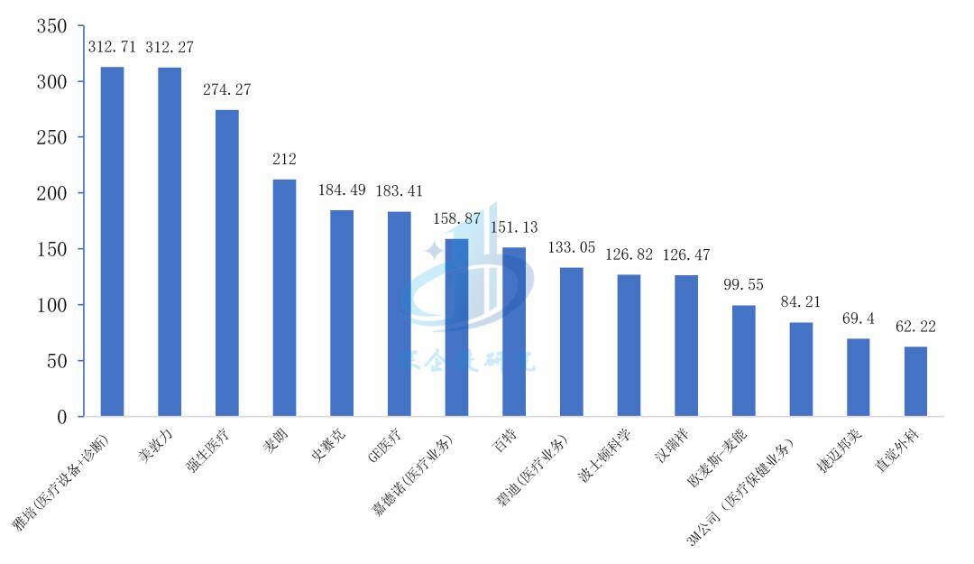 浩瀚体育app下载医疗器械行业分析：万亿市场这些赛道潜力无限不容错过！(图15)