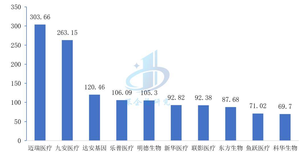 浩瀚体育app下载医疗器械行业分析：万亿市场这些赛道潜力无限不容错过！(图16)