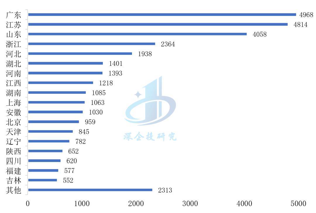 浩瀚体育app下载医疗器械行业分析：万亿市场这些赛道潜力无限不容错过！(图12)