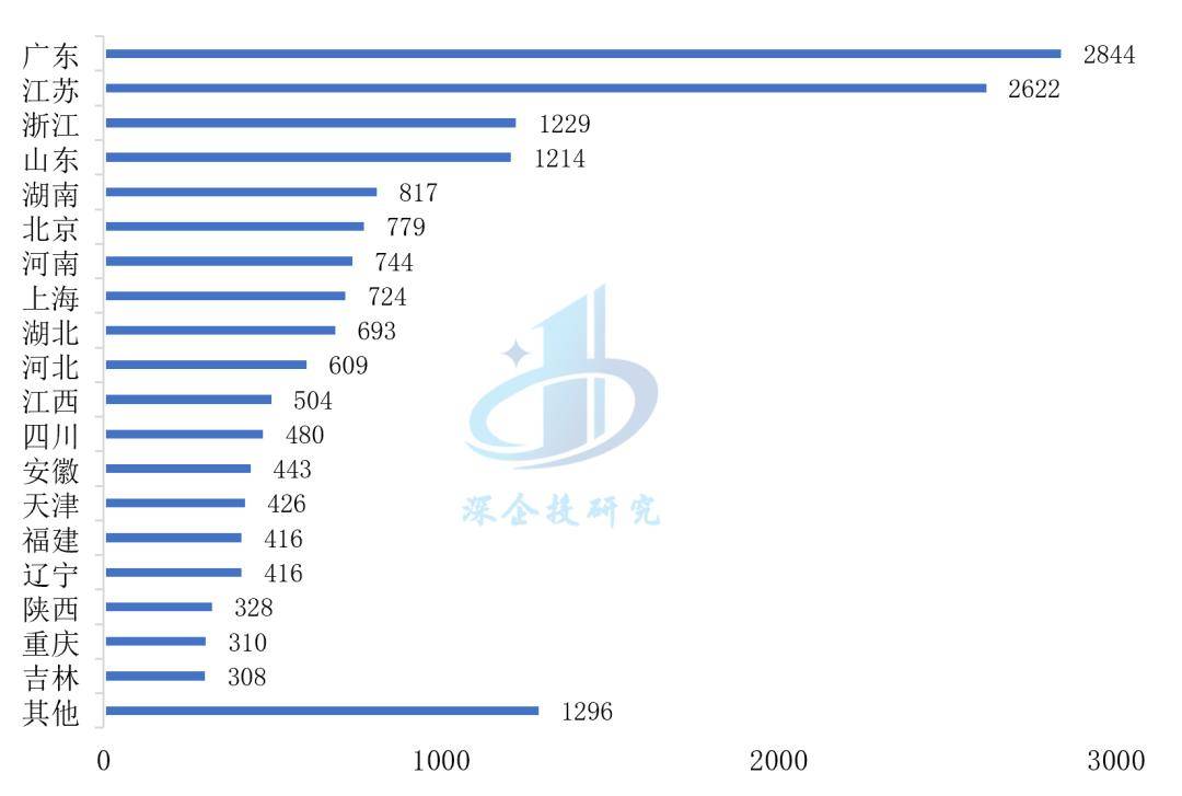 浩瀚体育app下载医疗器械行业分析：万亿市场这些赛道潜力无限不容错过！(图13)