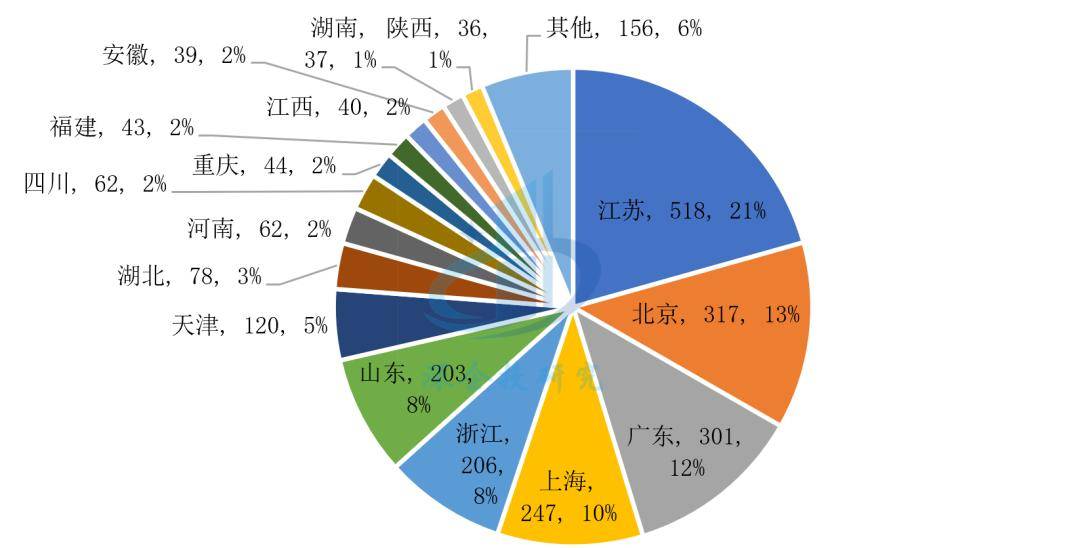 浩瀚体育app下载医疗器械行业分析：万亿市场这些赛道潜力无限不容错过！(图14)