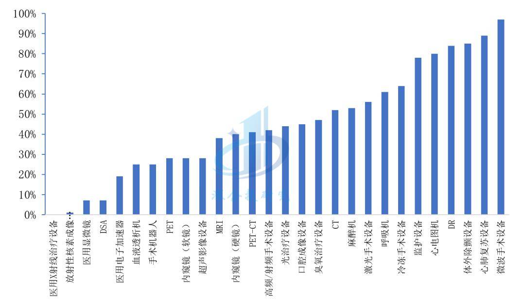 浩瀚体育app下载医疗器械行业分析：万亿市场这些赛道潜力无限不容错过！(图17)