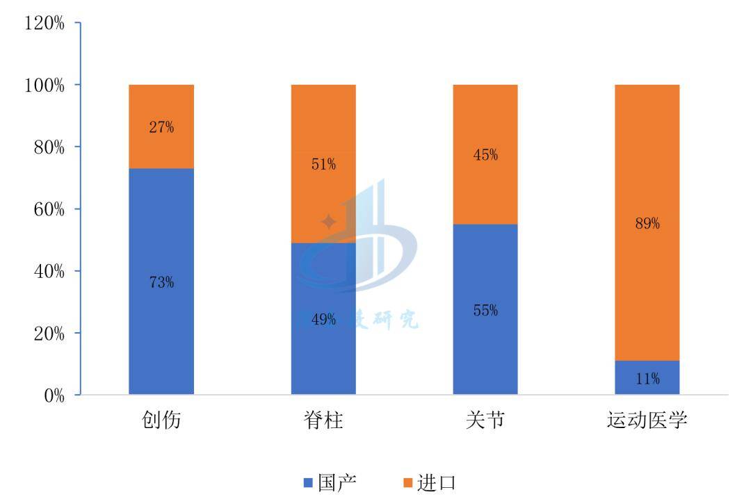 浩瀚体育app下载医疗器械行业分析：万亿市场这些赛道潜力无限不容错过！(图18)