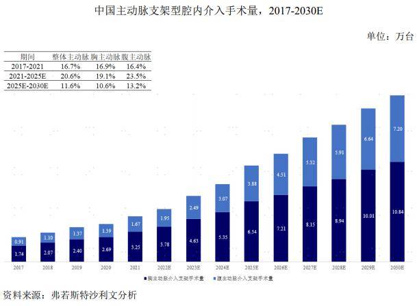 浩瀚体育app下载医疗器械行业分析：万亿市场这些赛道潜力无限不容错过！(图23)