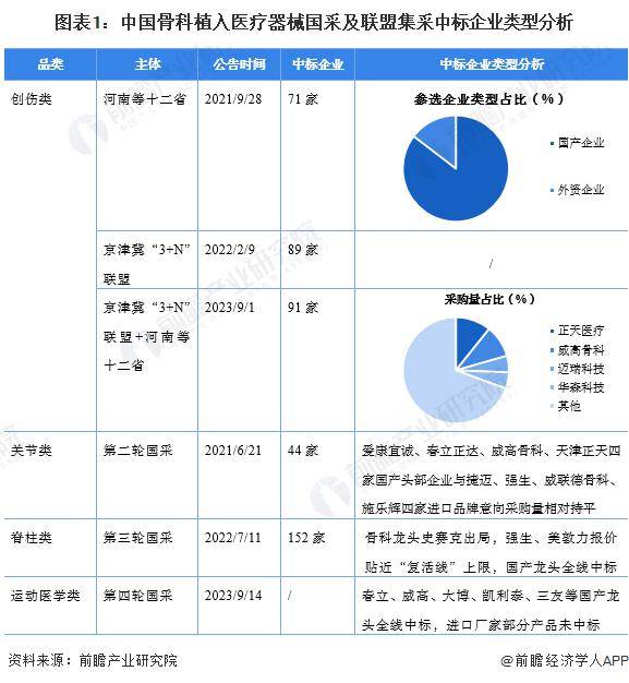 浩瀚体育app下载2024年中国骨科植入