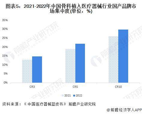 浩瀚体育app下载2024年中国骨科植入医疗器械行业市场现状及竞争格局分析 骨科集采重塑市场格局(图5)