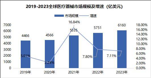 浩瀚体育平台三大维度深挖医疗器械行业20