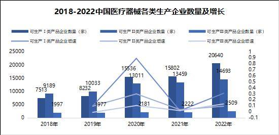 浩瀚体育平台三大维度深挖医疗器械行业2024发展大势(图3)