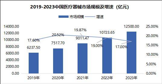 浩瀚体育平台三大维度深挖医疗器械行业2024发展大势(图2)