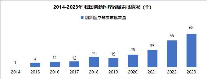 浩瀚体育平台三大维度深挖医疗器械行业2024发展大势(图4)