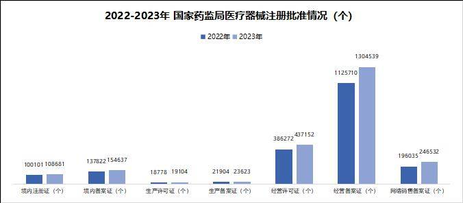 浩瀚体育平台三大维度深挖医疗器械行业2024发展大势(图7)