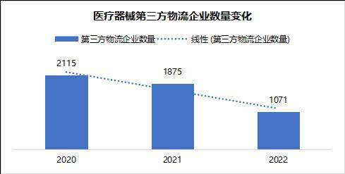 浩瀚体育平台三大维度深挖医疗器械行业2024发展大势(图8)