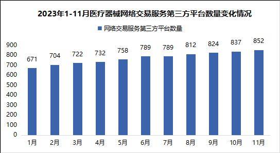 浩瀚体育平台三大维度深挖医疗器械行业2024发展大势(图9)