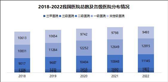 浩瀚体育平台三大维度深挖医疗器械行业2024发展大势(图10)