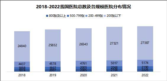 浩瀚体育平台三大维度深挖医疗器械行业2024发展大势(图11)