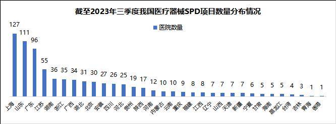 浩瀚体育平台三大维度深挖医疗器械行业2024发展大势(图12)