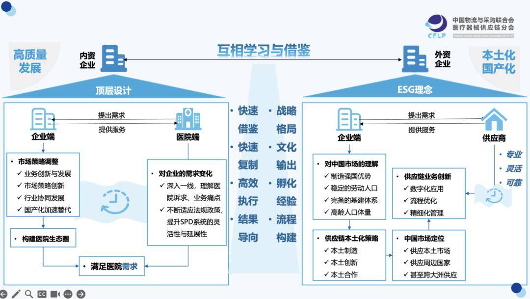 浩瀚体育平台三大维度深挖医疗器械行业2024发展大势(图16)