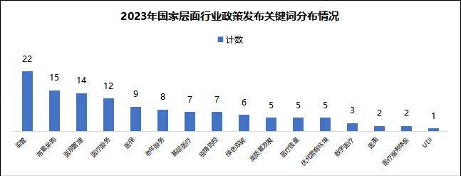 浩瀚体育平台三大维度深挖医疗器械行业2024发展大势(图13)