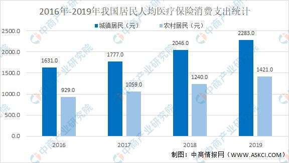 浩瀚体育app下载2021年中国医疗设备行业细分领域市场规模及发展趋势预测分析(图3)