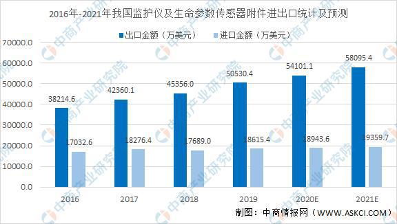 浩瀚体育app下载2021年中国医疗设备