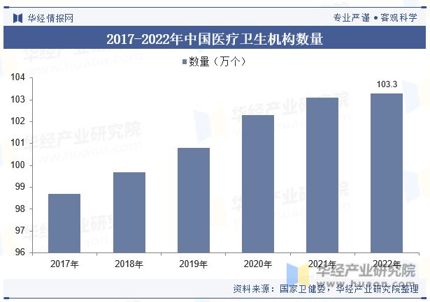 2023年中国医浩瀚体育平台疗器械行业现状及发展趋势分析丨珠海医疗器械产业园(图5)