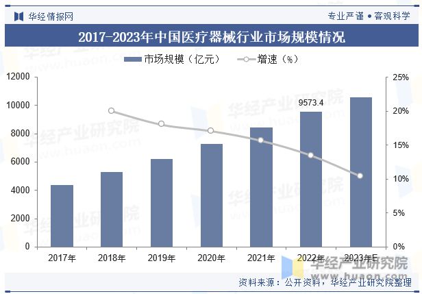 2023年中国医浩瀚体育平台疗器械行业现状及发展趋势分析丨珠海医疗器械产业园(图6)