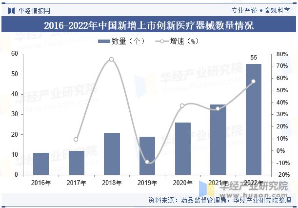 2023年中国医浩瀚体育平台疗器械行业现状及发展趋势分析丨珠海医疗器械产业园(图8)