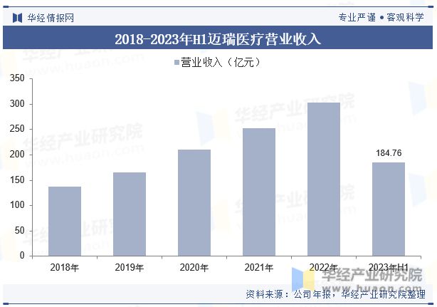 2023年中国医浩瀚体育平台疗器械行业现状及发展趋势分析丨珠海医疗器械产业园(图9)