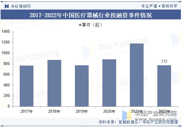 2023年中国医浩瀚体育平台疗器械行业现状及发展趋势分析丨珠海医疗器械产业园(图7)