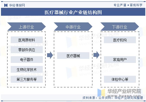 2023年中国医浩瀚体育平台疗器械行业现状及发展趋势分析丨珠海医疗器械产业园(图4)