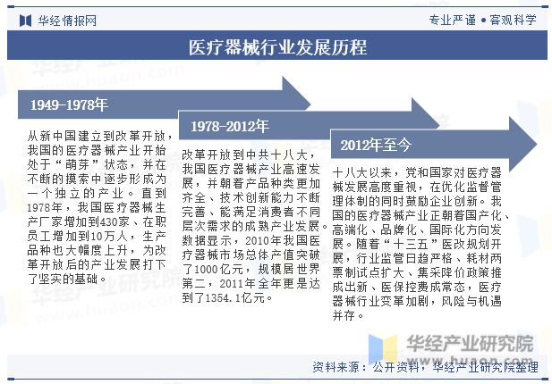 2023年中国医浩瀚体育平台疗器械行业现状及发展趋势分析丨珠海医疗器械产业园(图2)